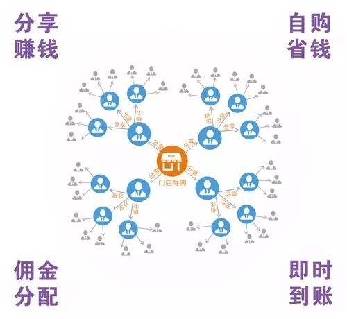 推广者(推广者的英文)  第1张