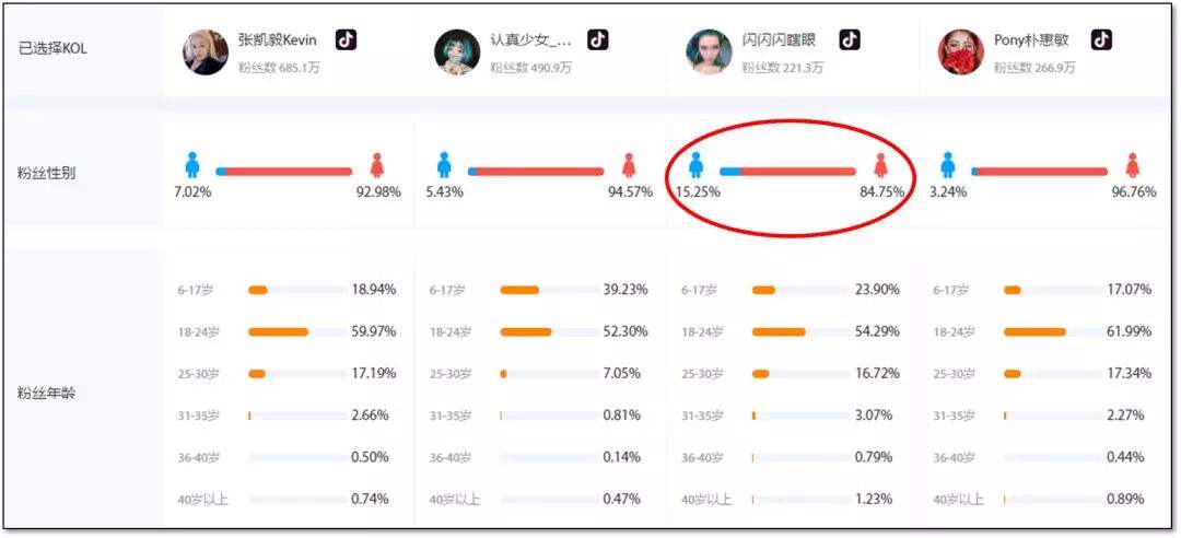 抖音数据分析网站(抖音短视频数据分析网站)  第1张
