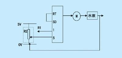 什么是pid(什么是什么的家)  第1张