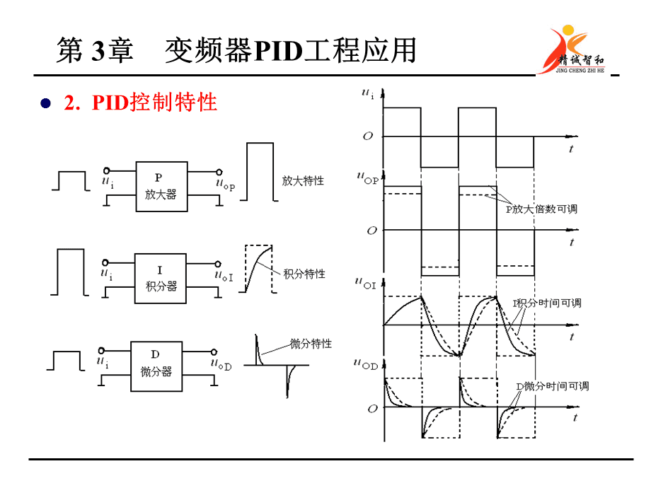 什么是pid(什么是什么的家)  第2张