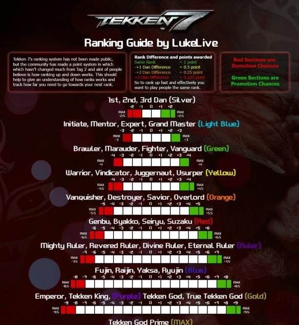 升级规则(围棋升级规则)  第2张