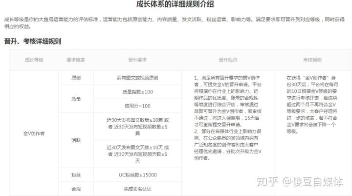 大鱼号mcn(大鱼号mcn信用分)  第1张