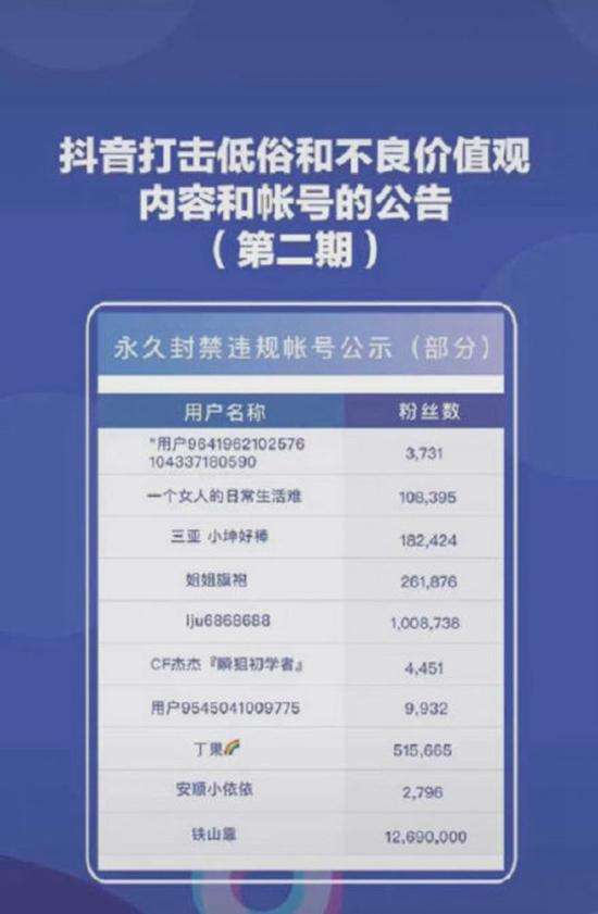 抖音账号被封禁(抖音账号封禁登录不了)  第1张