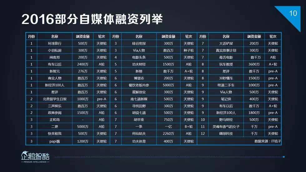 企鹅自媒体平台(企鹅自媒体平台注册入口)  第2张