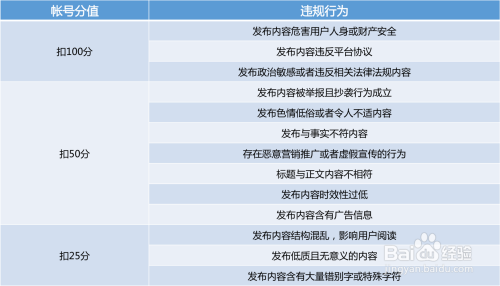 爆款流程(爆款流程图)  第1张