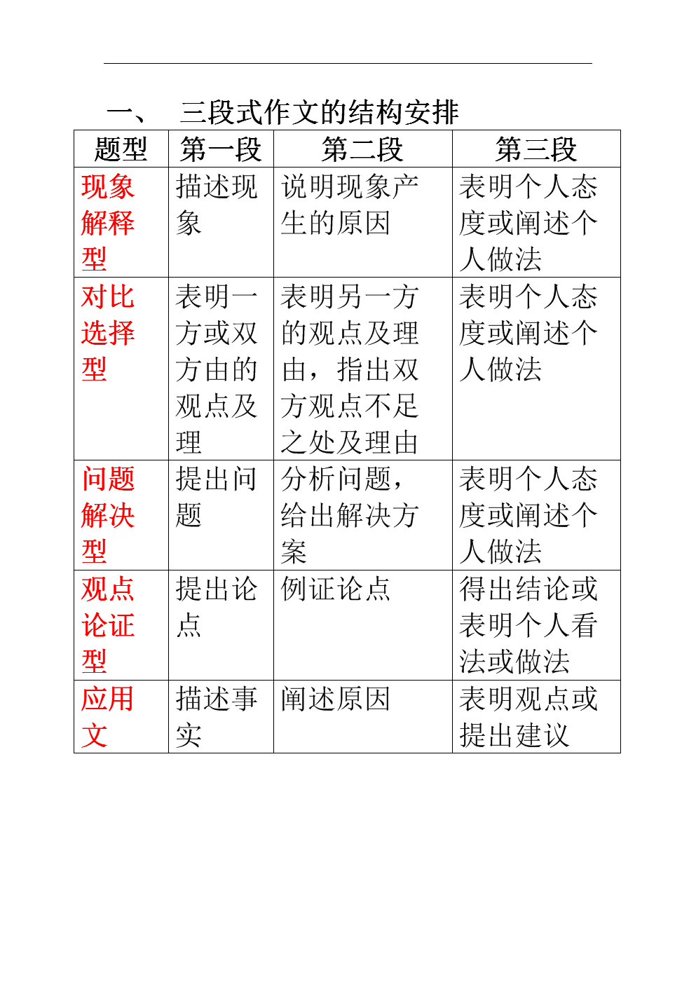 三段式标题(什么叫三段式标题)  第2张