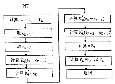 pid是什么(pid是什么的简称)  第1张
