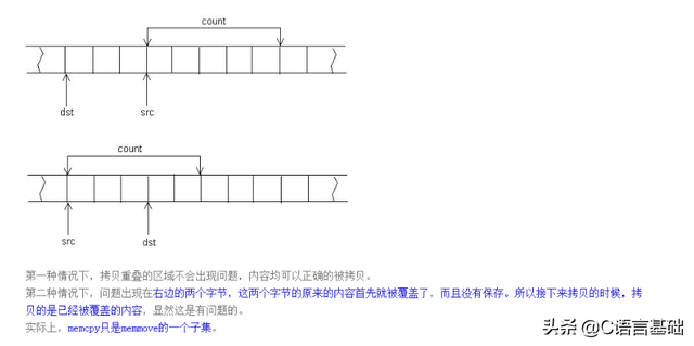 c语言视频教程下载(c语言视频教程完整版)  第2张