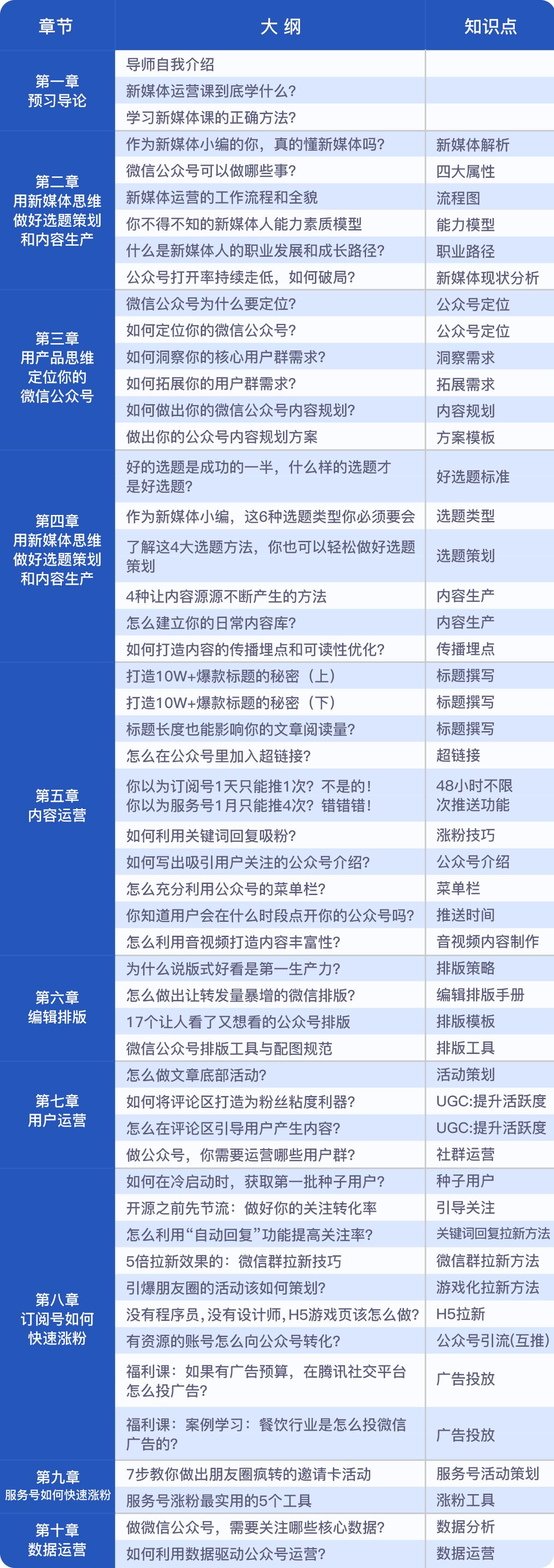 公众号运营教程(公众号运营视频教程)  第1张
