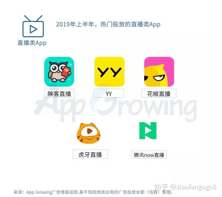 now直播间(Now直播间显示贵族但是却看不到) 第1张 now直播间(Now直播间显示贵族但是却看不到) 第1张