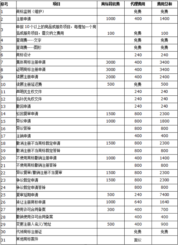 小黄车收费标准(快手小黄车收费标准) 第1张 小黄车收费标准(快手小黄车收费标准) 第1张