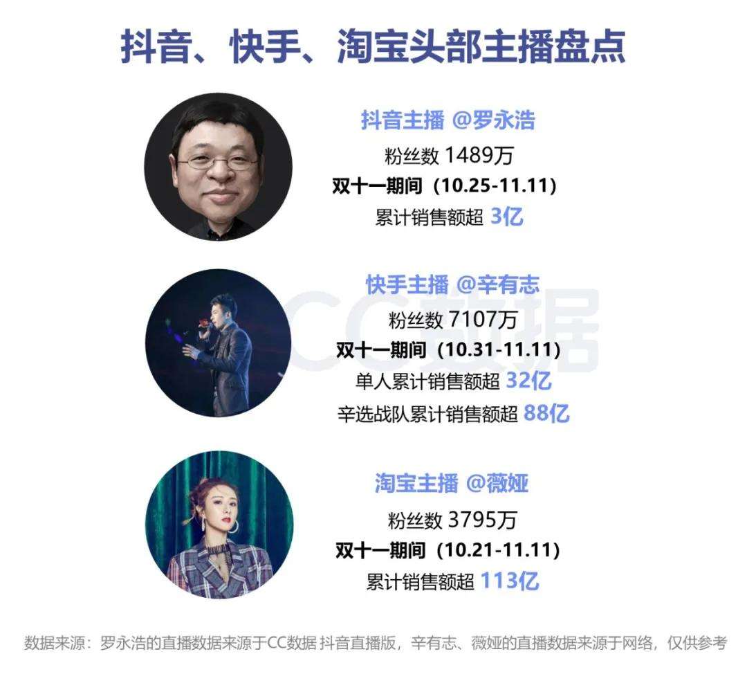 抖音和快手的区别(抖音和快手的区别案例分析)  第2张