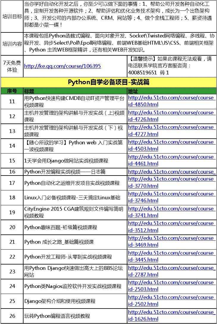 python自学网(python自学网站 类似how2j)  第2张
