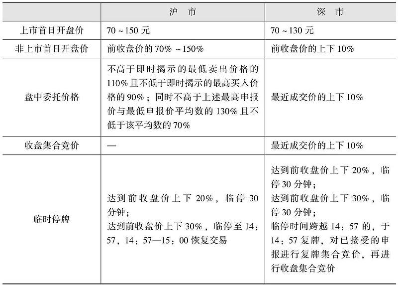 转债交易规则(沪市可转债交易规则)  第1张