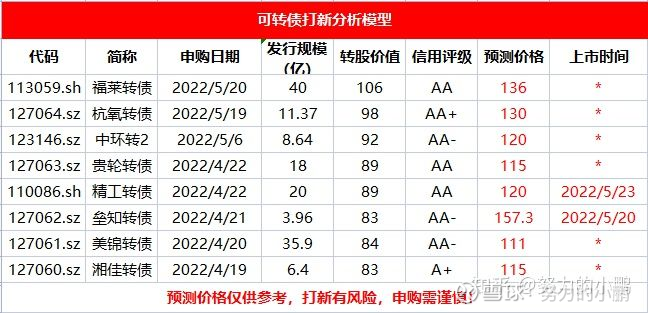 转债交易规则(沪市可转债交易规则)  第2张