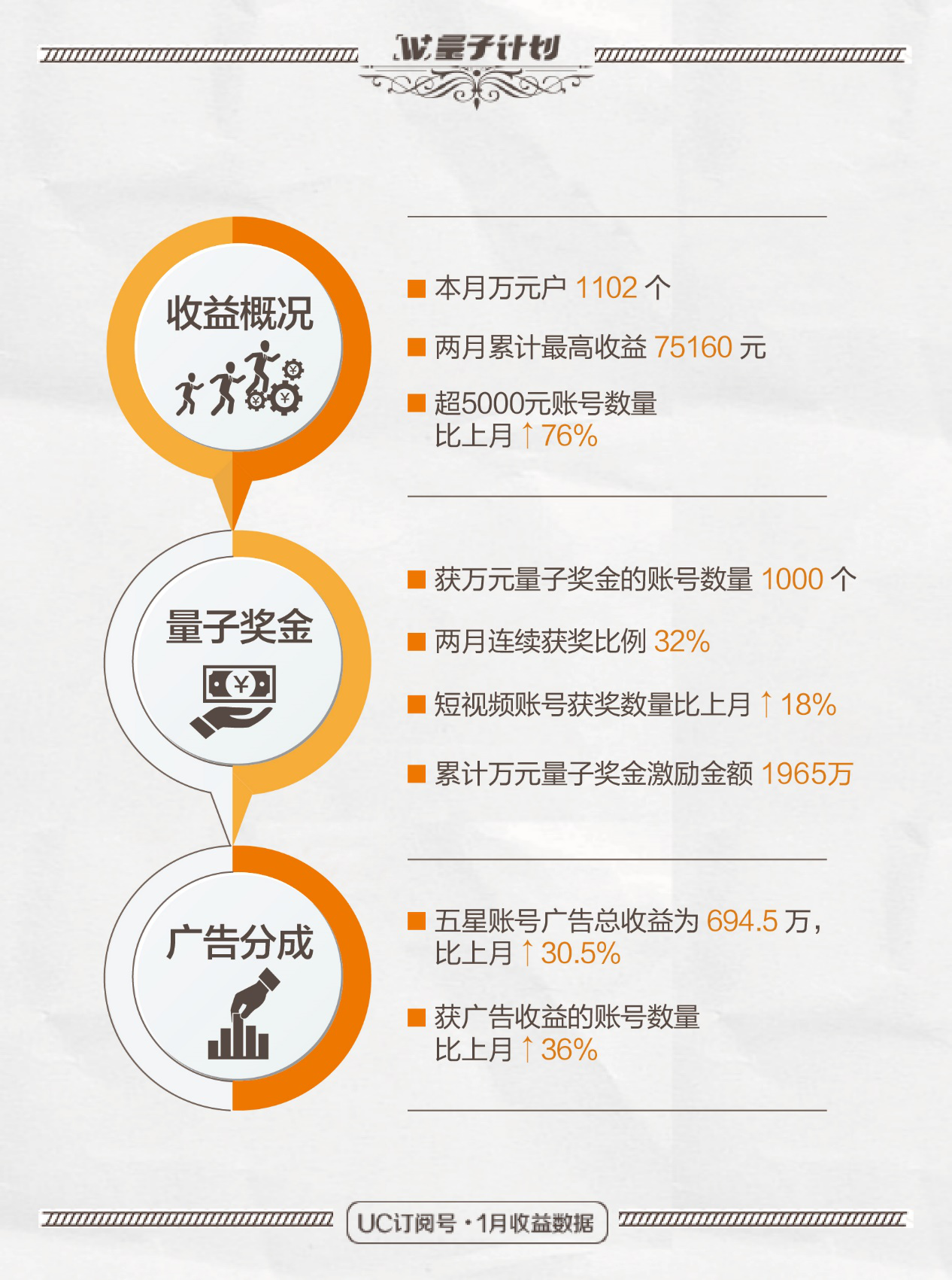 uc订阅号(uc订阅号平台) 第1张 uc订阅号(uc订阅号平台) 第1张