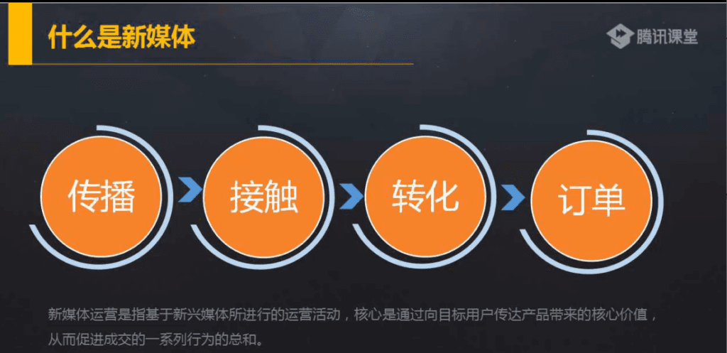 运营基础知识(天猫运营基础知识)  第1张