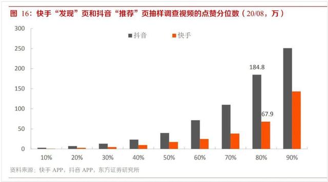 抖音和快手差别太大了(为什么有的快手和抖音差不多) 第1张 抖音和快手差别太大了(为什么有的快手和抖音差不多) 第1张