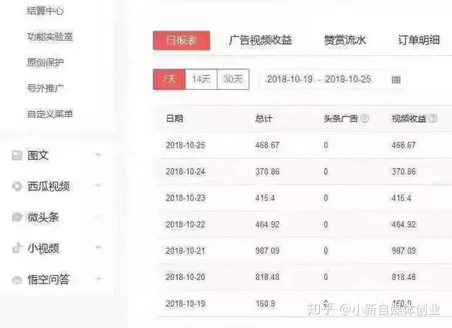 注册自媒体账号(注册自媒体账号平台) 第1张 注册自媒体账号(注册自媒体账号平台) 第1张