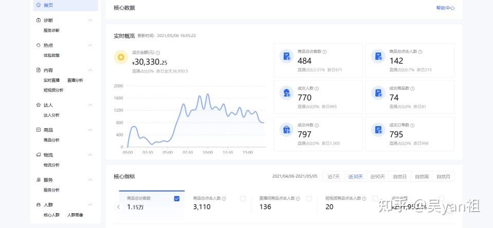 抖音数据平台(抖音数据平台中心)  第2张