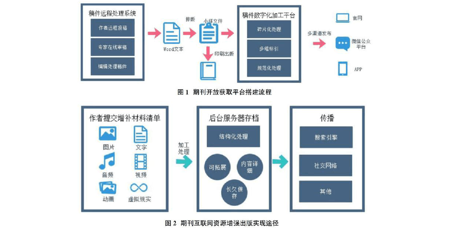 垂直领域(垂直领域的伤害)  第1张