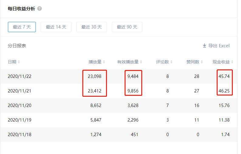 西瓜视频收益(西瓜视频收益和今日头条一起的吗)  第1张