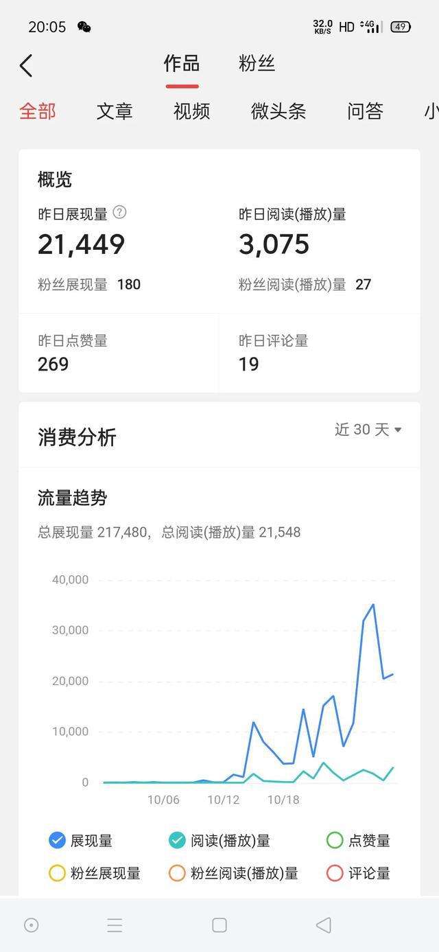 西瓜视频收益(西瓜视频收益和今日头条一起的吗)  第2张