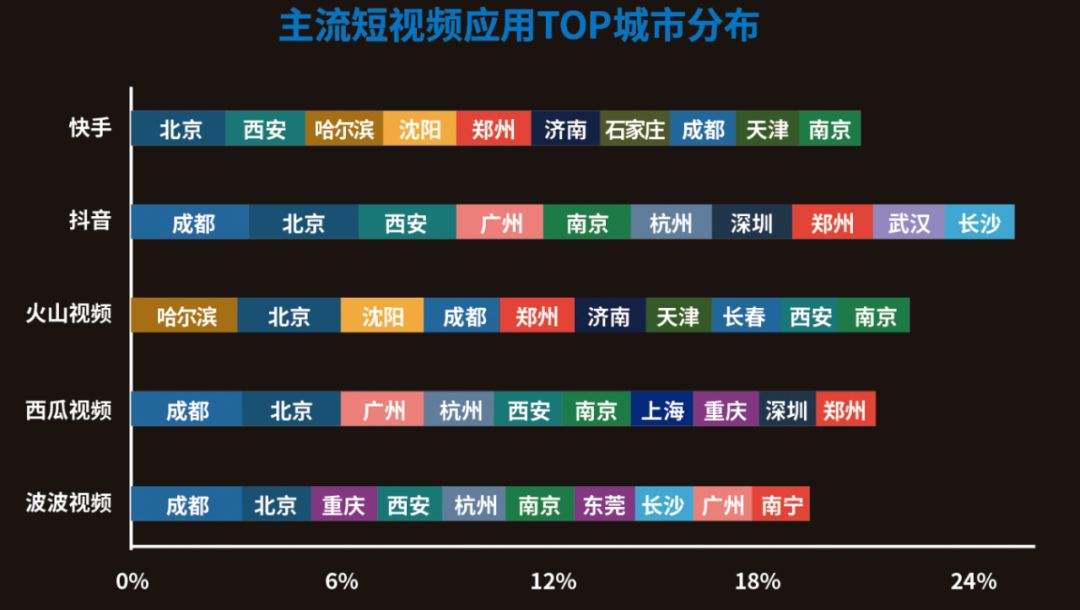 短视频平台有哪些(国外的短视频平台有哪些)  第2张