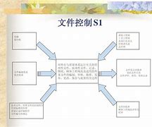 发文流程(办公室收发文流程)  第1张