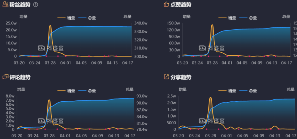 抖音数据查询(抖音数据查询平台免费)  第1张