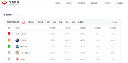 抖音数据查询(抖音数据查询平台免费)  第2张