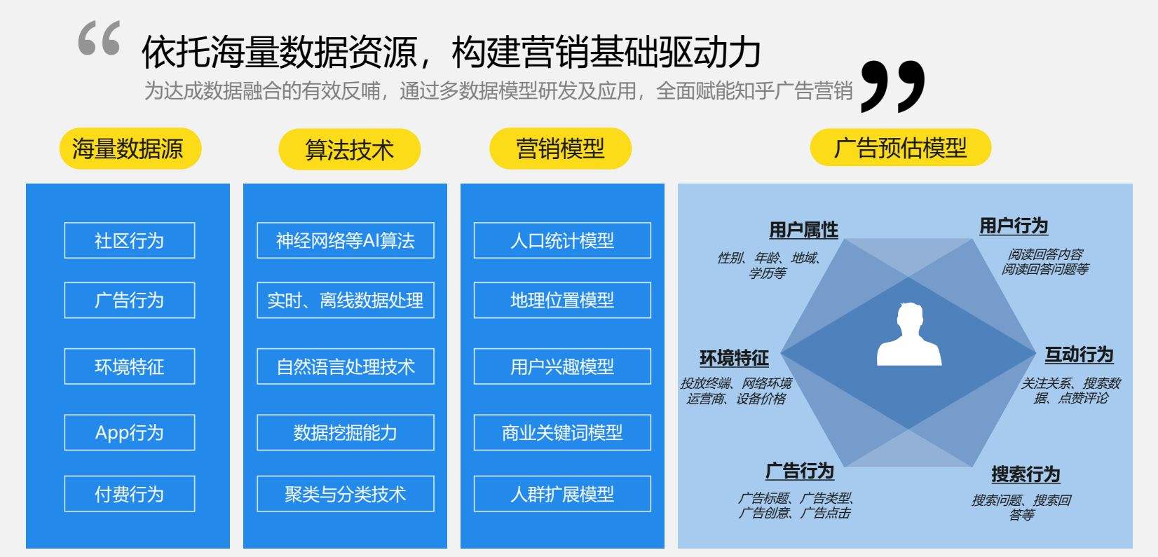知乎引流(知乎怎么推广引流)  第1张