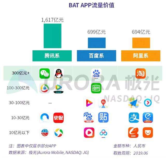 流量变现平台(APP流量变现第三方平台)  第1张