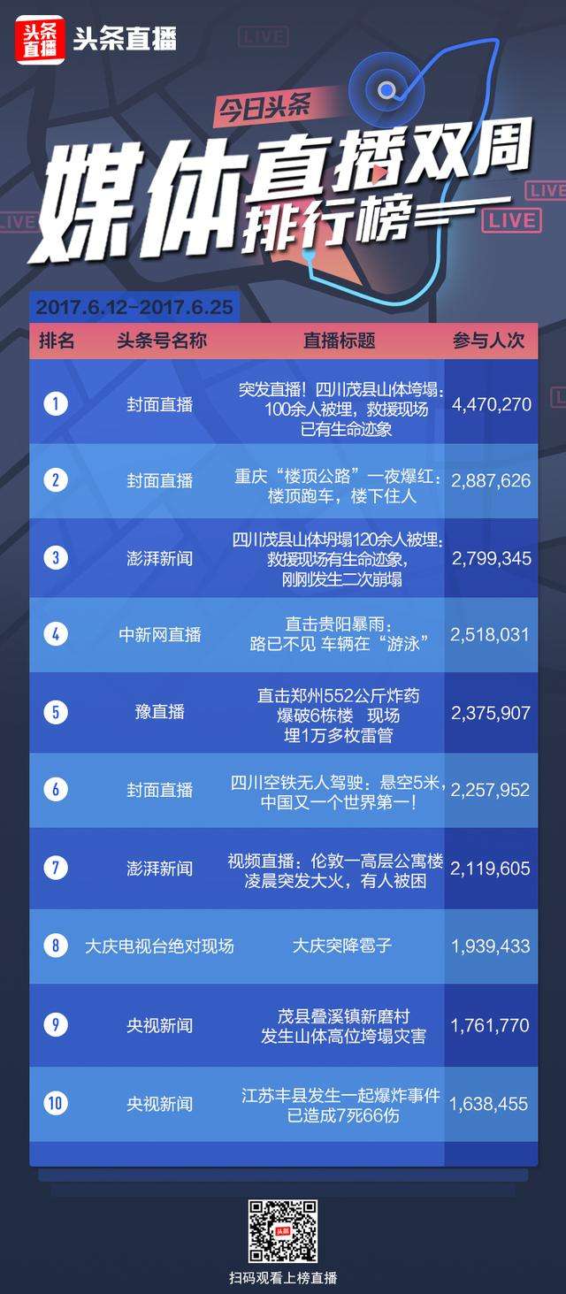 今日头条直播(今日头条直播需要什么条件)  第2张