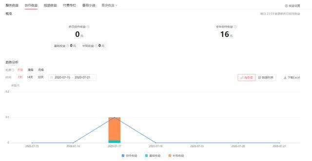头条号后台的简单介绍 第1张 头条号后台的简单介绍 第1张