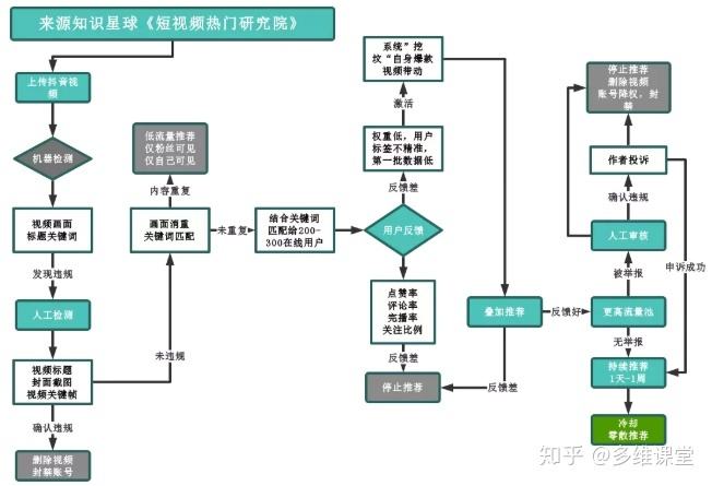 抖音在线解析(在线抖音去水印) 第2张 抖音在线解析(在线抖音去水印) 第2张