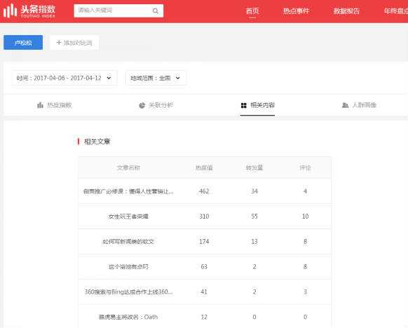 头条指数(头条指数办) 第2张 头条指数(头条指数办) 第2张