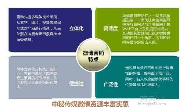 个人微博推广(个人微博推广内容加热)  第2张