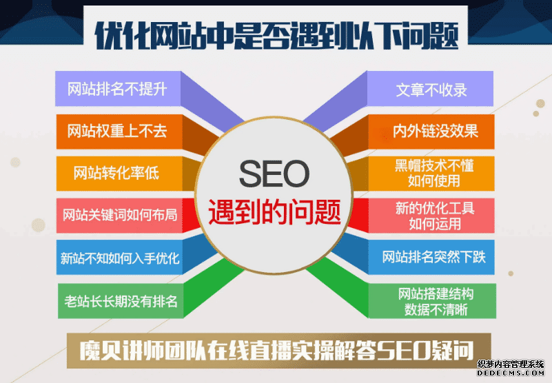 seo网络培训(seo互联网技术培训)  第1张