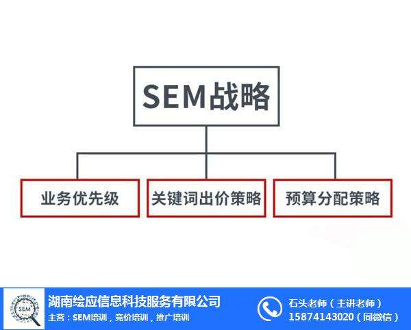 百度竞价培训(百度竞价培训公司)  第1张