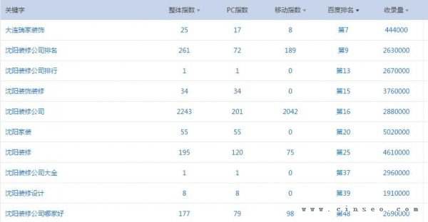 刷百度关键词排名(百度关键词排名刷新)  第2张