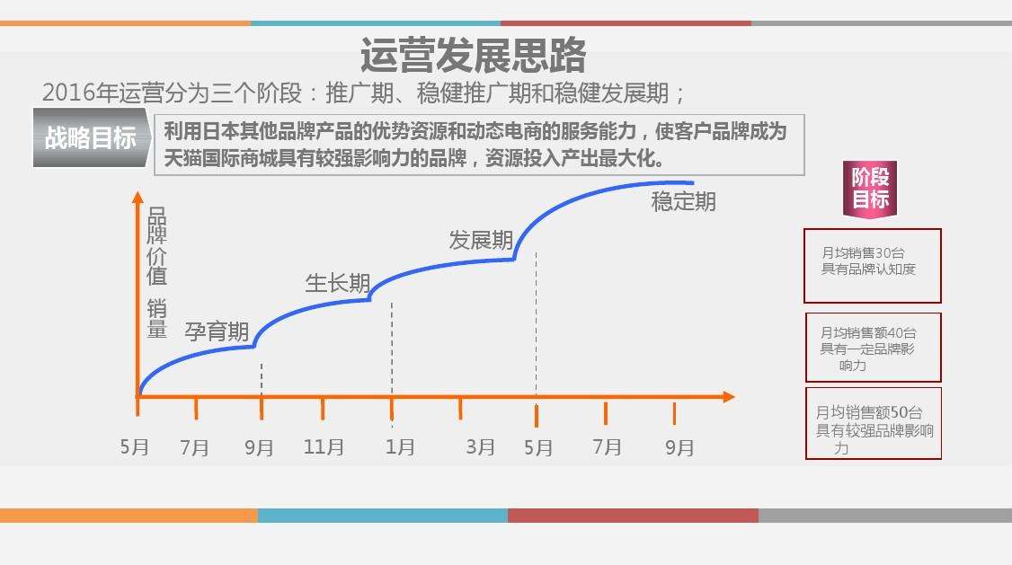 电商推广渠道(电商渠道推广是做什么的)  第1张