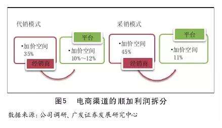 电商推广渠道(电商渠道推广是做什么的)  第2张