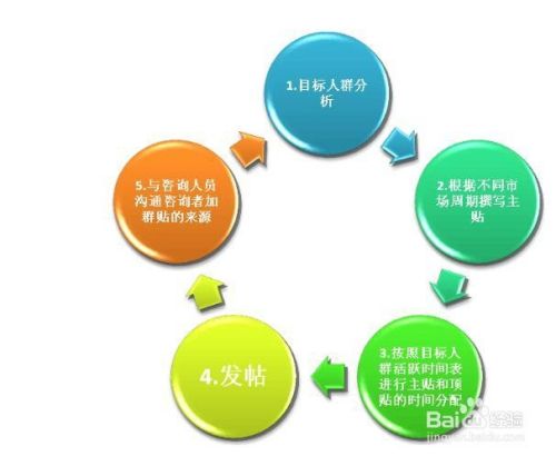 贴吧推广(贴吧推广引流) 第2张 贴吧推广(贴吧推广引流) 第2张