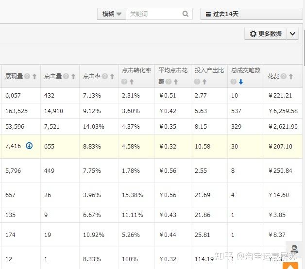 淘宝20万词表(淘宝20万词表怎么用)  第2张