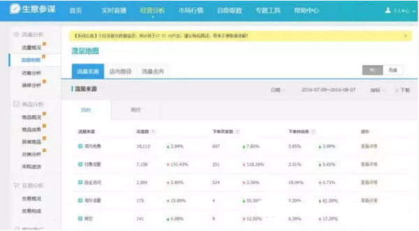 淘宝dsr(淘宝dsr评分会有哪些影响)  第1张