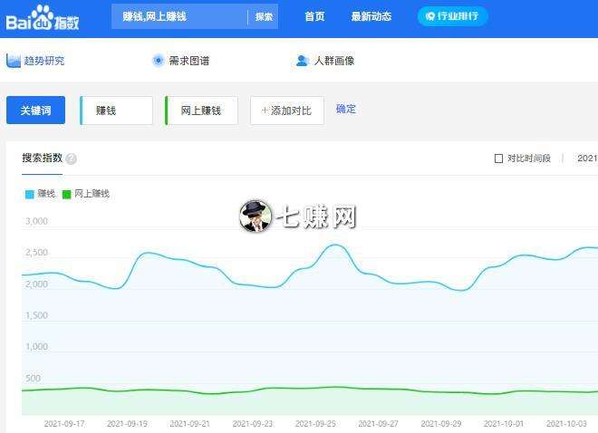 百度关键词分析(百度关键词搜索方法)  第2张