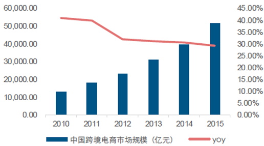 电商发展趋势(农村电商发展趋势)  第1张