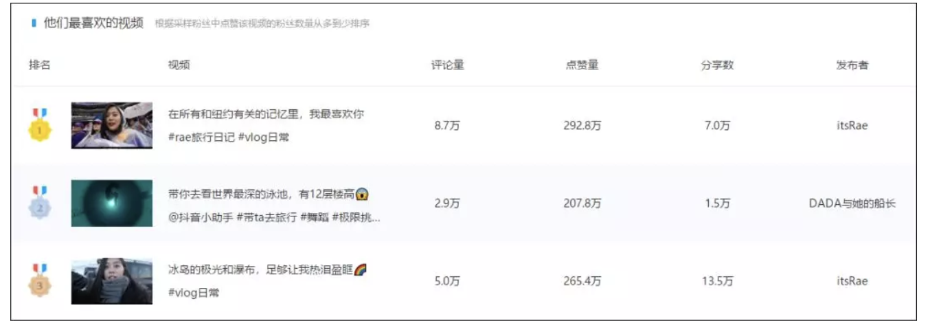 怎么才能查出快手被限流了(怎么查看快手是不是被限流了)  第2张