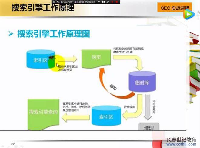 seo就业(seo就业怎么样)  第2张